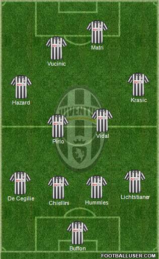Juventus Formation 2011