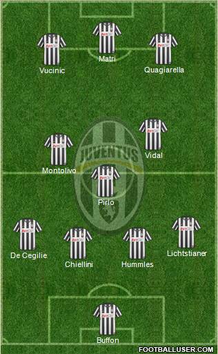 Juventus Formation 2011