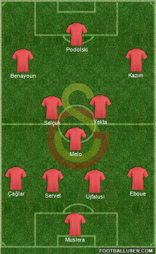 Galatasaray SK Formation 2011