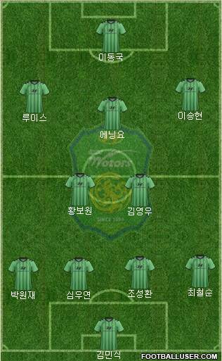 Jeonbuk Hyundai Motors Formation 2011