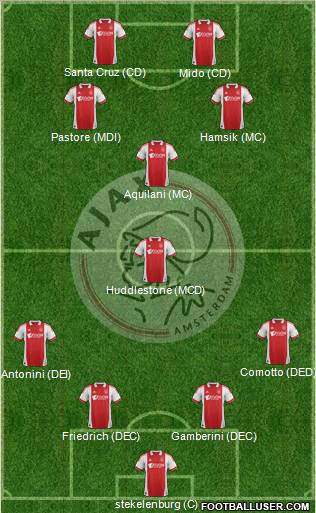 AFC Ajax Formation 2011