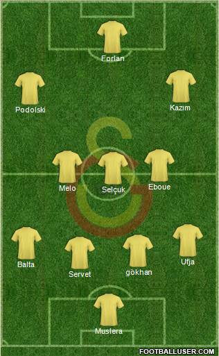 Galatasaray SK Formation 2011