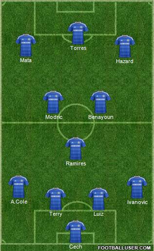 Chelsea Formation 2011