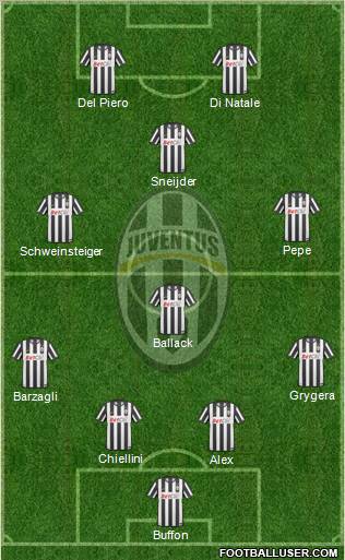 Juventus Formation 2011