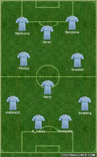 Manchester City Formation 2011