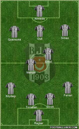 Besiktas JK Formation 2011