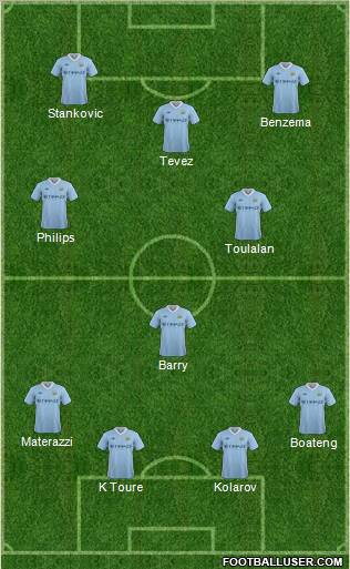 Manchester City Formation 2011