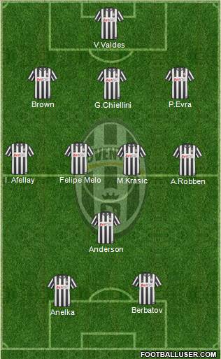 Juventus Formation 2011