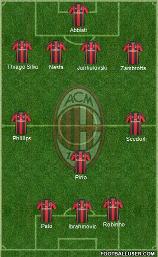 A.C. Milan Formation 2011