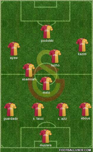 Galatasaray SK Formation 2011