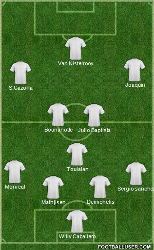 Málaga C.F. B Formation 2011