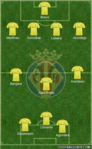 Villarreal C.F., S.A.D. Formation 2011