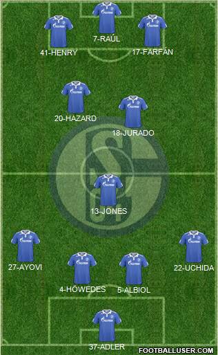 FC Schalke 04 Formation 2011