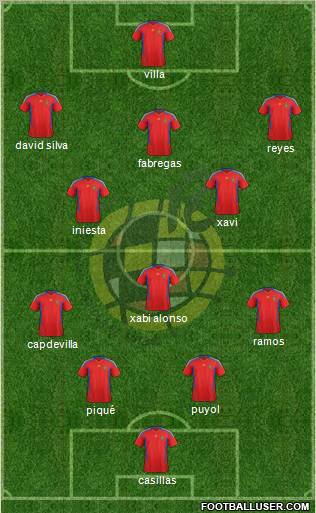 Spain Formation 2011