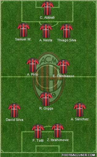 A.C. Milan Formation 2011
