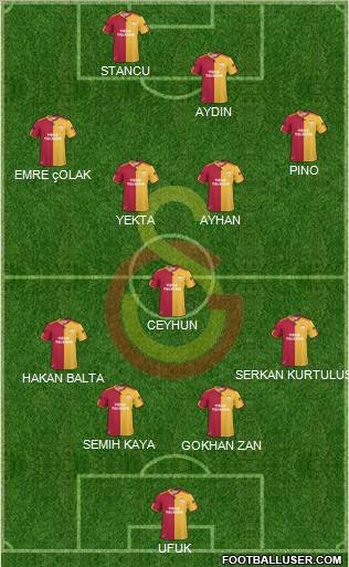 Galatasaray SK Formation 2011