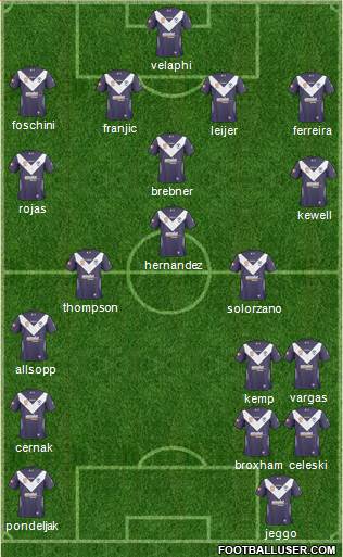 Melbourne Victory FC Formation 2011