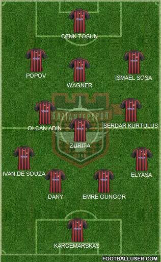 Gaziantepspor Formation 2011