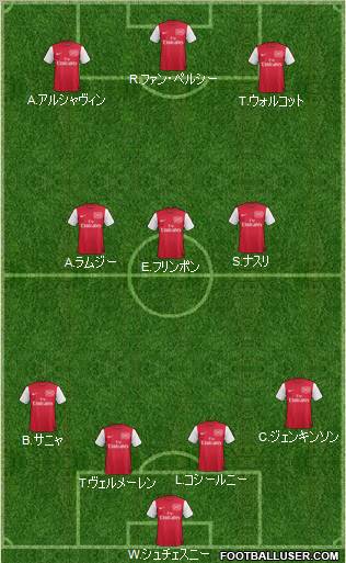 Arsenal Formation 2011