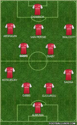 Arsenal Formation 2011
