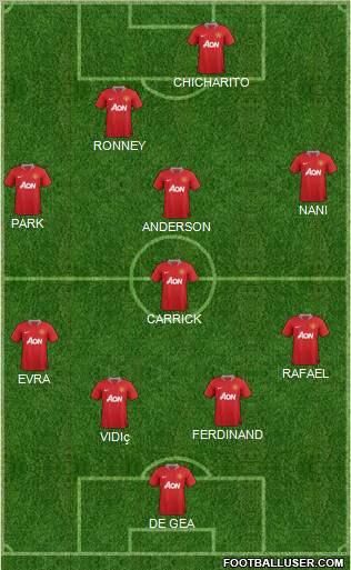 Manchester United Formation 2011