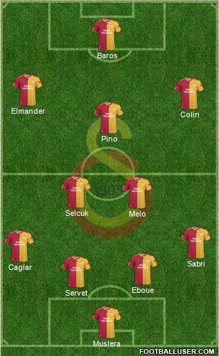 Galatasaray SK Formation 2011