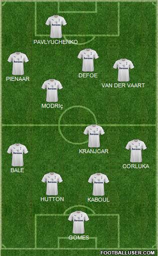 Tottenham Hotspur Formation 2011