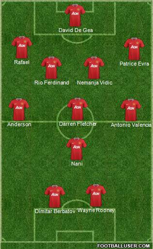 Manchester United Formation 2011