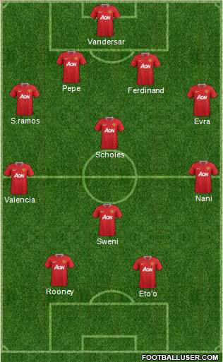 Manchester United Formation 2011