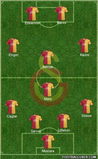 Galatasaray SK Formation 2011