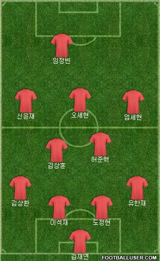 Dream Team Formation 2011