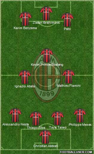 A.C. Milan Formation 2011