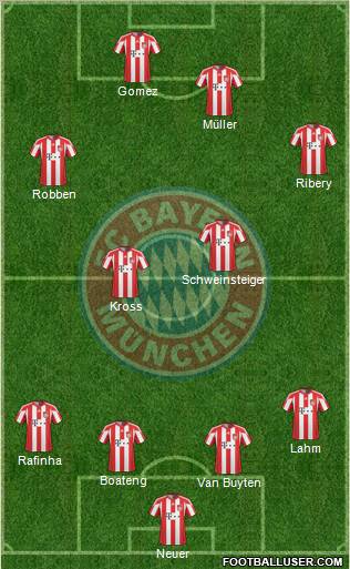FC Bayern München Formation 2011