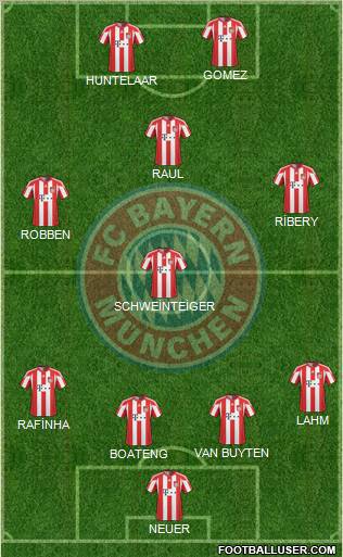 FC Bayern München Formation 2011