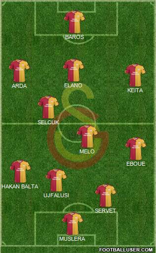 Galatasaray SK Formation 2011