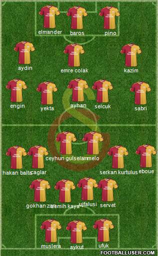 Galatasaray SK Formation 2011