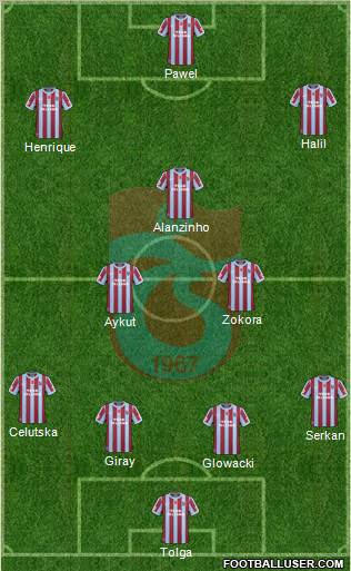 Trabzonspor Formation 2011