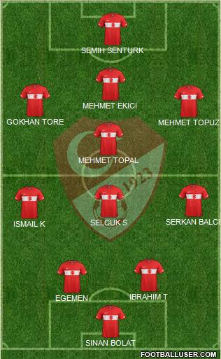 Turkey Formation 2011