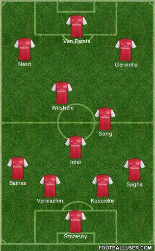 Arsenal Formation 2011