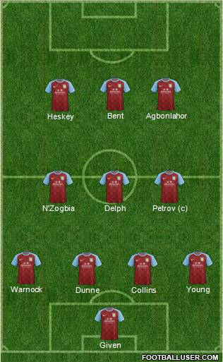 Aston Villa Formation 2011