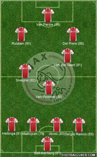 AFC Ajax Formation 2011