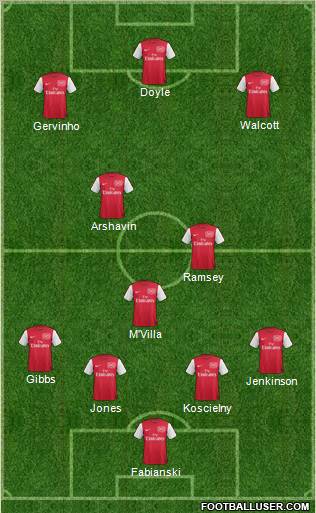 Arsenal Formation 2011