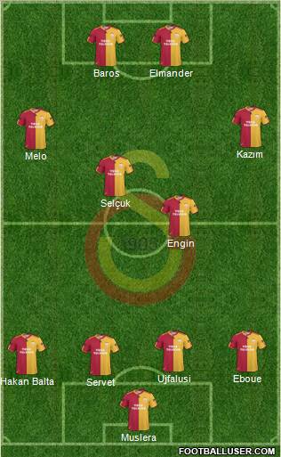 Galatasaray SK Formation 2011