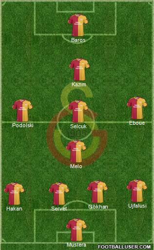 Galatasaray SK Formation 2011