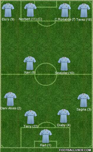 Manchester City Formation 2011