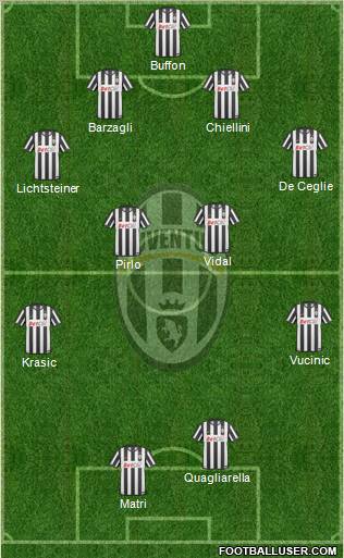 Juventus Formation 2011