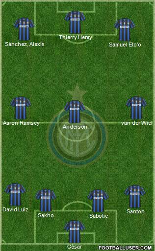 F.C. Internazionale Formation 2011