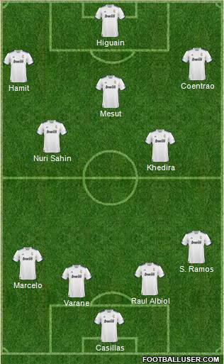 R. Madrid Castilla Formation 2011