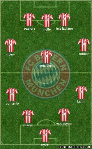 FC Bayern München Formation 2011