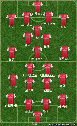 Arsenal Formation 2011